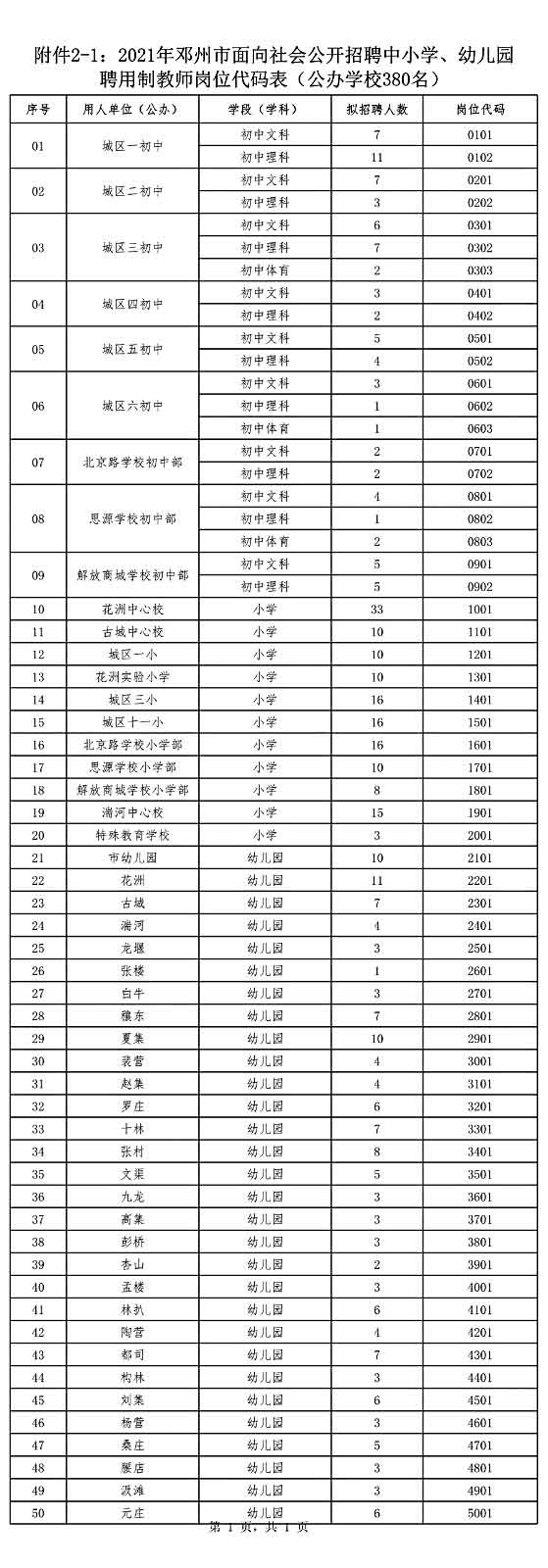 鄧州市公開招聘中小學(xué)、幼兒園聘用制教師528名公告