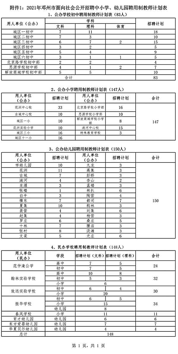 鄧州市公開招聘中小學(xué)、幼兒園聘用制教師528名公告