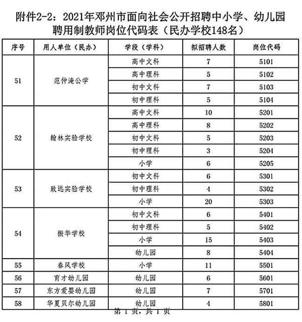 鄧州市公開招聘中小學(xué)、幼兒園聘用制教師528名公告